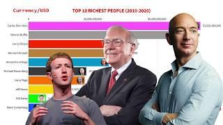 Top 10 Richest People In The World (2010-2020)