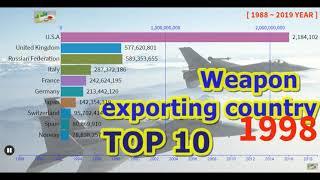 Weapon  exporting country  TOP 10  세계 최대 무기  수출국 랭킹 10