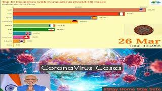 Top 10 Countries with Highest Corona Virus Cases ( Covid-19 ) Graph Representation #UnitedWeStand#