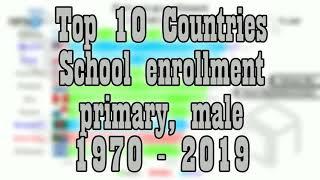 Top 10 Countries: School enrollment, primary, male 1970 - 2019