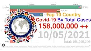 (Updated 10/05/2021) Top 10 Country Covid-19 Daily New Cases By Total Timeline