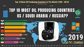 Top 10 Most Oil Producing Countries | Oil Production by Country List (1990 - 2019)