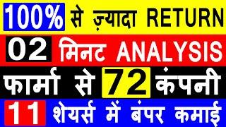 100%RETURN | BEST PHARMA SECTOR STOCKS TO BUY FOR LONG TERM INVESTMENT | PHARMA STOCKS 2020 INDIA |