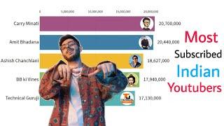 RISE of CARRY MINATI To Become The Most Subscribed Indian Youtuber