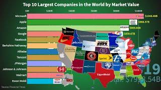 Top 10 Biggest Companies by Market Capitalization 1993 - 2019