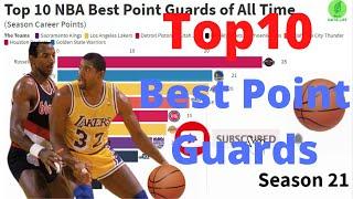 Top 10 NBA Best Point Guards of All Time