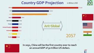 Future (2020-2100) Country Projected GDP Ranking Economies Historical chart