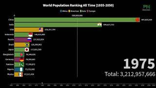 world top 10 country  population all time (1955 - 2050)