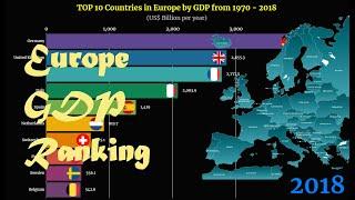 Europe GDP Ranking | TOP 10 Country from 1970 to 2018