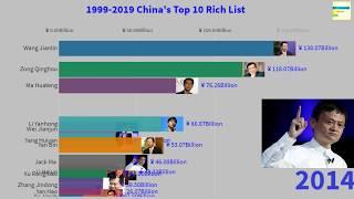 Top 10 Richest People in China (1999-2019)