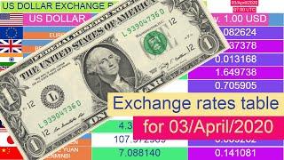 US Dollar exchange rates (Top 10 table) for 03/April/2020 , 07:00 UTC