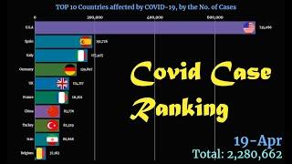 COVID19 Case Ranking: TOP 10 Countries (Up to 19 Apr 2020)