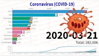 Top 10 Country by Total Coronavirus Infections (January 1 to March 22)