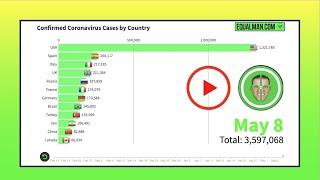 Coronavirus Graphs | Corona Virus Cases & Deaths May 9, 2020