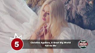 Top 10 Songs Of The Week - February 22, 2020 (Your Choice Top 10)