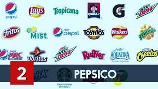 Top 10 Largest Consumer Products Companies In The World