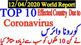 Top 10 Most Effected Country Due to Coronavirus (COVID-19) || 12/04/2020 Today Report |QIMS InfoTech