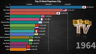 Top 10 Most Populous City Ranking History (1950-2038) History + Projection