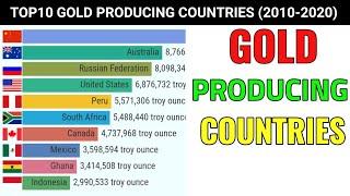 Top 10 Gold Producing Countries (2010-2020)