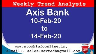 #Axis Bank Stock Analysis for Next week | 10th Feb to 14th Feb 2020