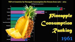 Pineapple Consumption Ranking | TOP 10 Country from 1961 to 2013