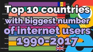 Top 10 countries with biggest number of internet users (1990-2017)