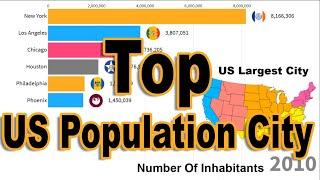 Top Largest Cities in the United States (Number Of Inhabitants)