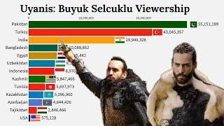 Uyanis: Buyuk Selcuklu Country Wise Viewership Projection | Oyanış: Böyük Səlcuqlu Drama