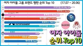 여자 아이돌 그룹 순위 Top 10, 2017.07 ~ 2020.06 (Kpop Girl Group Ranking)