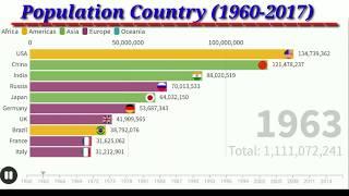 Top 10 Population Country in World (1960-2017) | Top 10 Population country |