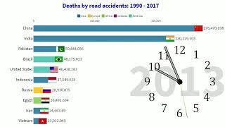 Top 10 countries by  Road Injury Accidents History 1990 - 2017