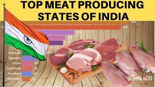 ✔ TOP 10 Meat Producing States of India.| भारत के शीर्ष 10 मांस उत्पादक राज्य | 2001 to 2018