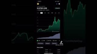 Crypto TIME - Top 10