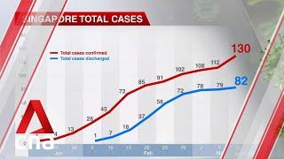 COVID-19: 13 new cases confirmed in Singapore, largest spike in a day