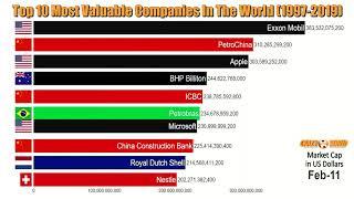 Top 10 Most Valuable Companies In The World (1997-2019)