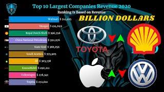 Top 10 largest companies in the world by revenue