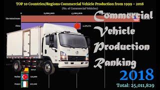 Commercial Vehicle Production Ranking | TOP 10 Country from 1999 to 2018