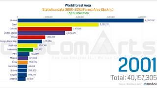 Top 15 Countries Total Forest Area Comparison (From 1990)