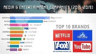 Top 10 Largest Media & Entertainment Companies (2015-2019)