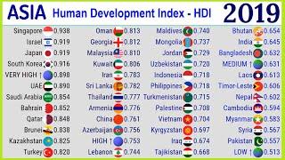 Human Development Index - HDI of Asian countries (1990-2020) |TOP 10 Channel