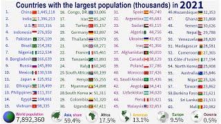 World's largest population countries for 1950 - 2030|TOP 10 Channel
