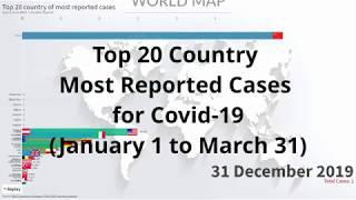 Top 20 Country Most Reported Cases for Covid-19 , (January 1 to March 31)