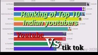 Ranking of top 10 indian youtuber |youtube vs tiktok-The End