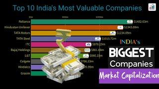 Top 10 Most Valuable Companies of India | India's Most Valuable Companies (1995-2021) | Data Of Life