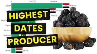 Largest Dates Harvester In the World | Top Countries by Dates Production 1961-2018