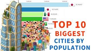 Top 10 Biggest Cities In The World