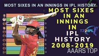 Most Sixes in an Innings in IPL History | Top 10