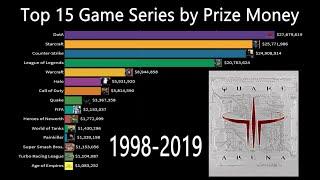 Top 15 eSports Game Series ranked by Prize Money 1998-2019