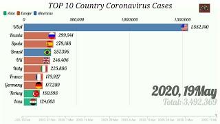 TOP 10 Country Coronavirus Cases || Ber chart race