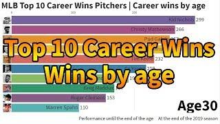 MLB Top 10 Career Wins Pitchers | Career wins by age